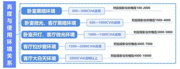 略千元当贝smart1不容错过pg试玩2025年投影选购新攻(图10)