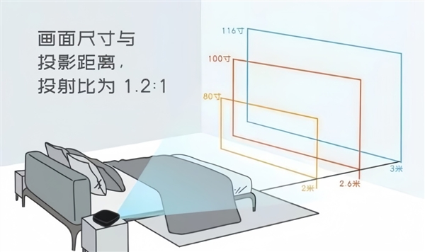 卧室投影仪选购推荐！这四款闭眼入不踩雷pg电子试玩网站免费2025年高性价比(图5)