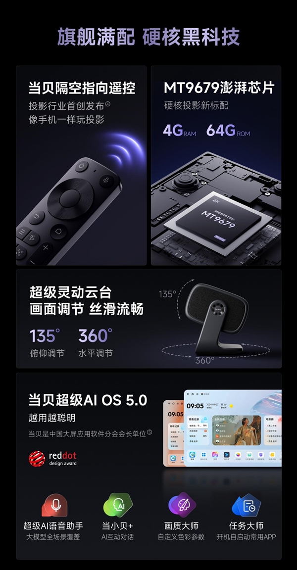 仪哪款好用 当贝F7 Pro家庭娱乐全能王！pg电子免费模拟器游戏实用性最高的客厅投影(图3)