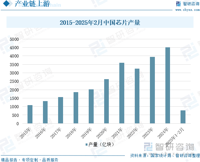 国投影机行业未来发展前景及趋势（智研咨询发布）pg电子平台【前景趋势】一文读懂2025年中(图2)