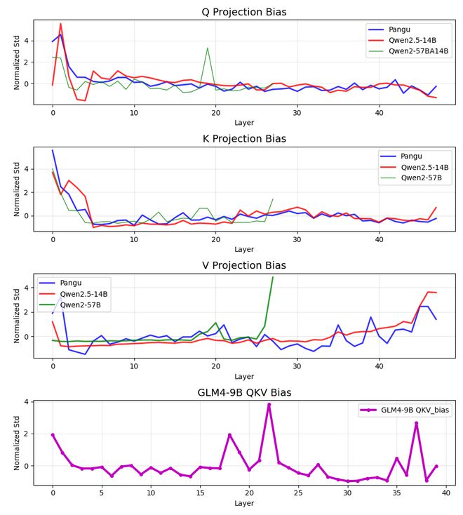 模型盘古疑似抄袭阿里Qwenpg模拟器试玩华为人工智能大(图2)